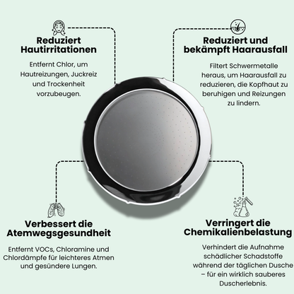 Gefilterter Duschkopf