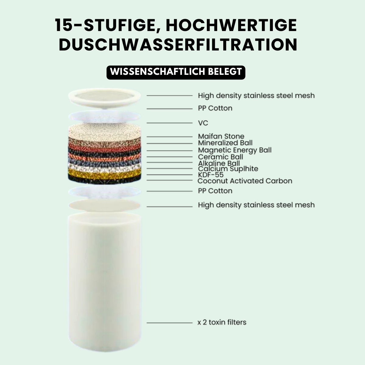 Gefilterter Duschkopf